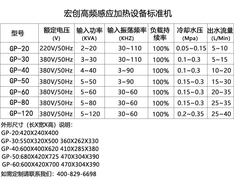 高頻電磁感應加熱電源GP-30型設備(圖2) 高頻電磁感應加熱電源GP-30型設備(圖3)