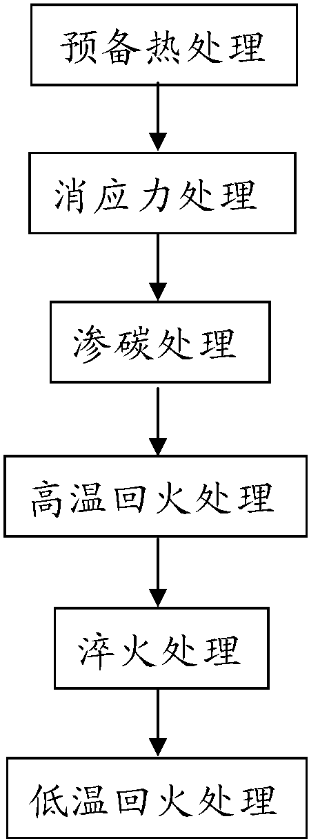 退火、淬火、回火工藝在軸承熱處理中的使用