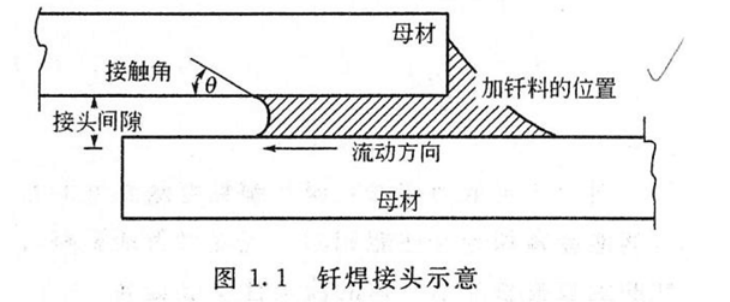 什么是釬焊技術(shù)？