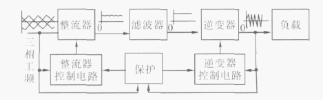三種感應(yīng)加熱設(shè)備之間的區(qū)別——工頻、中頻、高頻